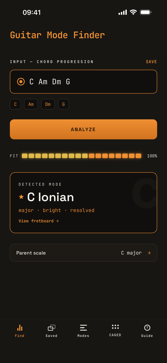 The Find screen: the progression C Am Dm G, a fit meter at 100%, the detected mode C Ionian, and the parent scale C major.