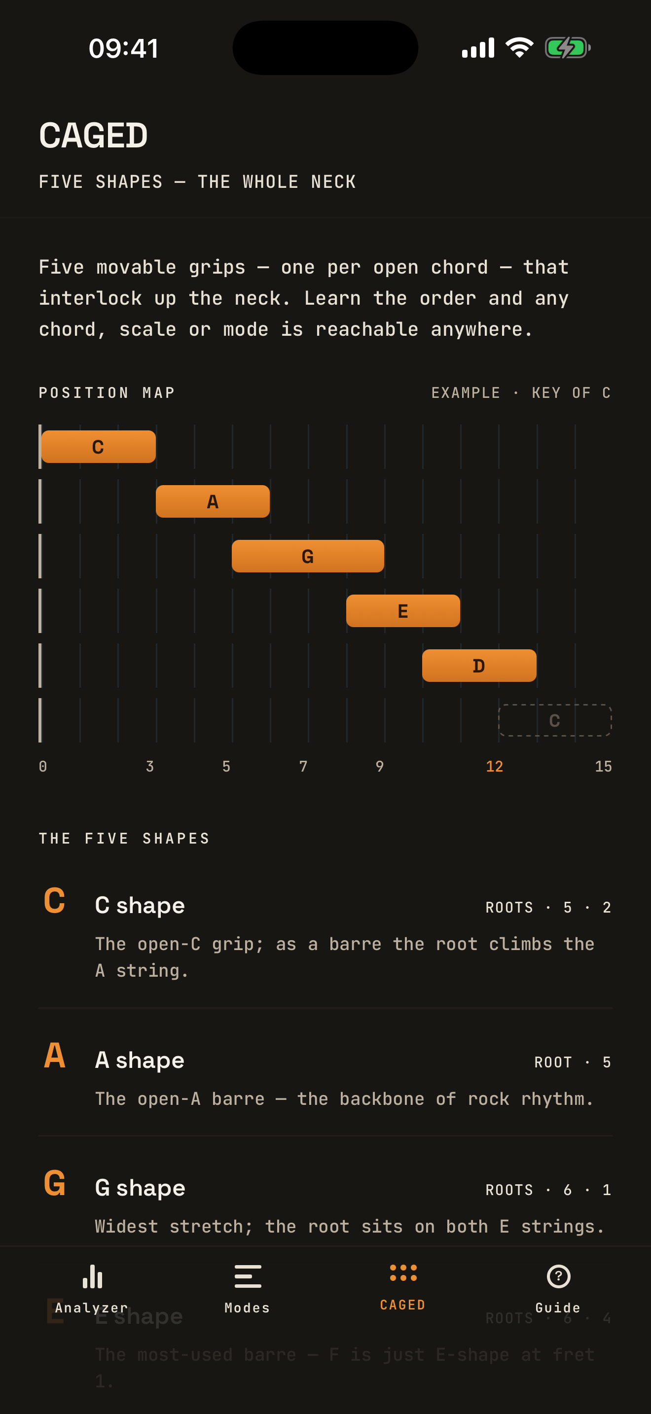 The CAGED reference with the position map